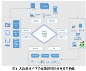 大数据技术下的在线课程建设与应用研究0