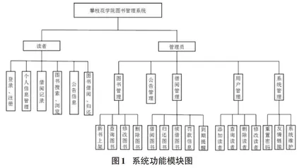 攀枝花学院图书管理系统的设计与实现