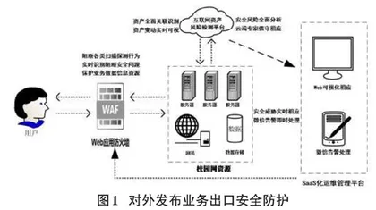 下一代防火墙在职业院校校园网安全中的需求分析与应用  