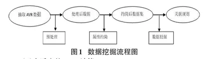 数据挖掘技术在辅助诊断心血管类疾病的AVR测量方法中的应用0