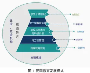 我国少儿编程线上线下混合教学模式探究