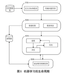 基于机器学习的医疗大数据分析与临床应用0