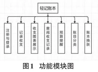 一个轻记账本的设计与实现  0