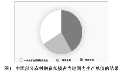 音频设计在电子游戏中的发展与使用研究  