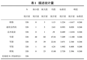 基于二元Logistic模型对中年群体再就业影响因素的分析0