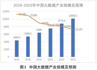 高职院校大数据技术创新型人才培养模式探究