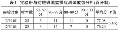 《Java程序设计》课程多元混合教学模式研究