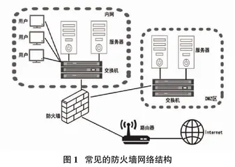 计算机网络管理及安全技术探讨0