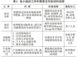 职业教育“三教”改革的理论与实践研究0