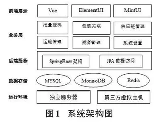 基于标识解析的药品供应链管理App设计与实现  