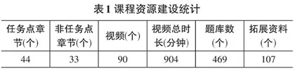 “互联网+”视域下医学计算机的混合式教学探究  0