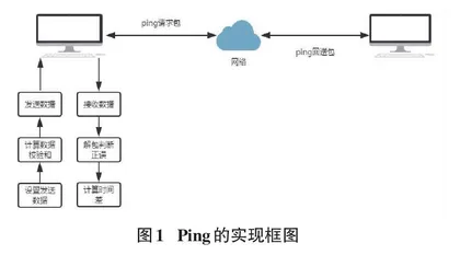 基于Linux系统的嵌入式网络状态分析仪