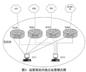 多运营商链路共享PPPoE拨号系统在校园网的应用