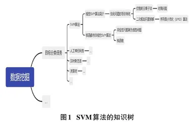 新工科背景下基于项目引导和线上线下联动的数据挖掘课程教学改革