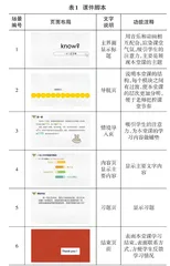 数学习题型微课的设计与开发 