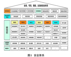 大数据背景下计算机网络安全问题与对策分析0