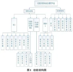 基于SpringBoot的垃圾分类科普及课程平台