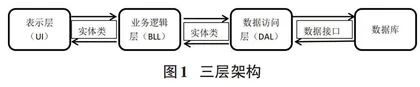 一个印刷行业生产过程管理系统的设计与实现