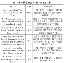 基于深度学习的图像检索研究概述