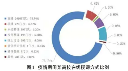 论基于教育信息化环境下的混合式网络特色课程建设0