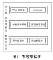 一种便捷式的智能菜谱推荐系统的设计与实现  