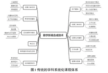 “校企合作”下技术应用型课程的教学改革 0