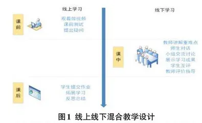 数据结构与算法课程混合教学探索与实践