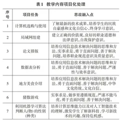 《大学计算机与人工智能基础》课程思政教学实践0