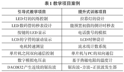 基于教学工程案例的单片机课程教学改革  