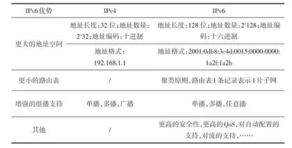 利用DNS实施IPv6安全管理实例研究0