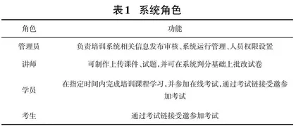 一个电子数据取证培训系统的设计与实现