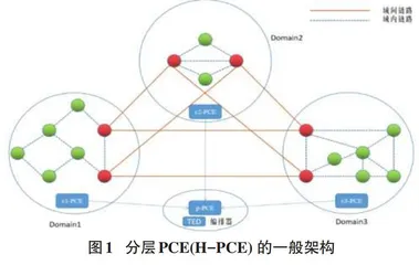 基于FlexE的大规模多域光网络跨域路径计算策略0