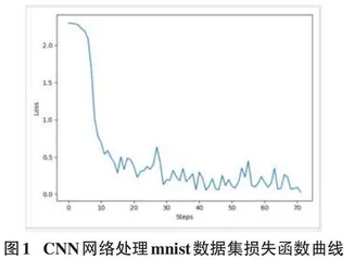 基于机器学习的设备异常分析研究0