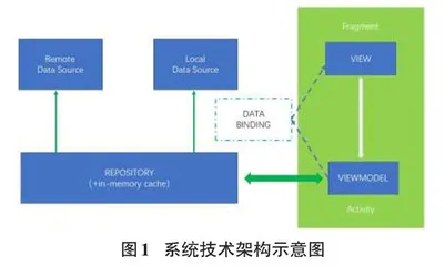 智能电子站牌终端系统软件设计与实现  