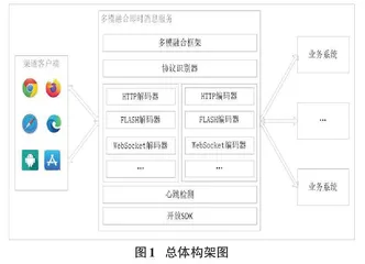 一种多模融合技术的即时通讯解决方案0