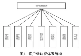 数据结构课程学习网站的设计与实现0