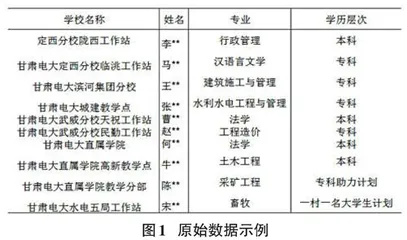 基于VBA技术的教务管理数据自动化处理系统研究和应用  0