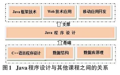 基于OBE的Java程序设计个性化教学研究  0