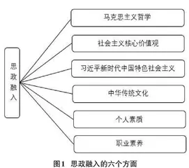 “课程思政”视域下职业学校《图像处理》课程教学改革实践