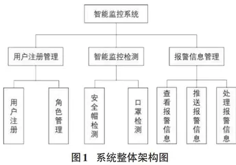 基于深度学习的安全帽和口罩检测系统的设计