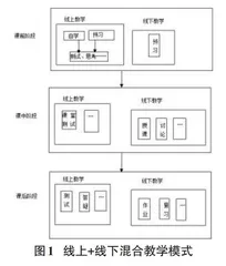 信息化背景下离散数学混合式教学研究与实践0