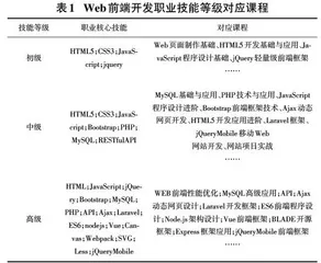 “1+X”证书制度下中职学校“课证融通”模式探究