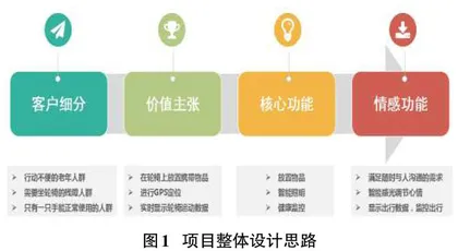 人文关怀理念下的一种多功能便携支架设计研究0