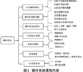 基于“金课”标准的《操作系统》课程改革实践0