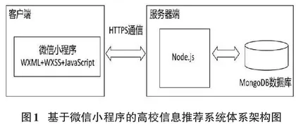 一个基于微信小程序的高校信息推荐系统的设计与实现