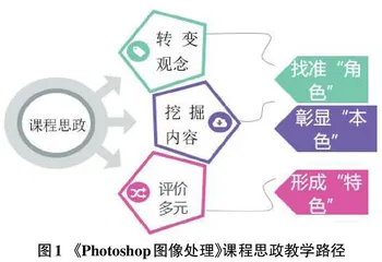 构建《Photoshop图像处理》课程思政实践教学路径的探索0