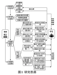 基于大数据可视化技术的精准教学研究与应用0