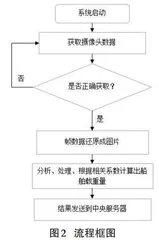 基于OpenCV的船舶载重量计算