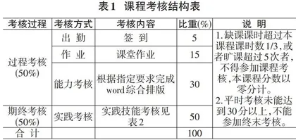 课程思政在护理专业计算机基础课程教学中的应用研究0