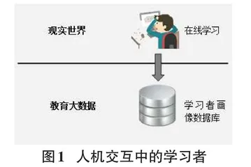 在线学习环境下学习者画像构建研究